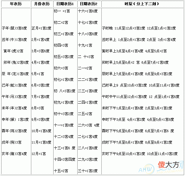 出生时间算一生财运和运势(图文)
