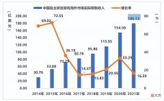 【游戏迷】海外市场竞争加剧，他们带来关于出海的真知灼见