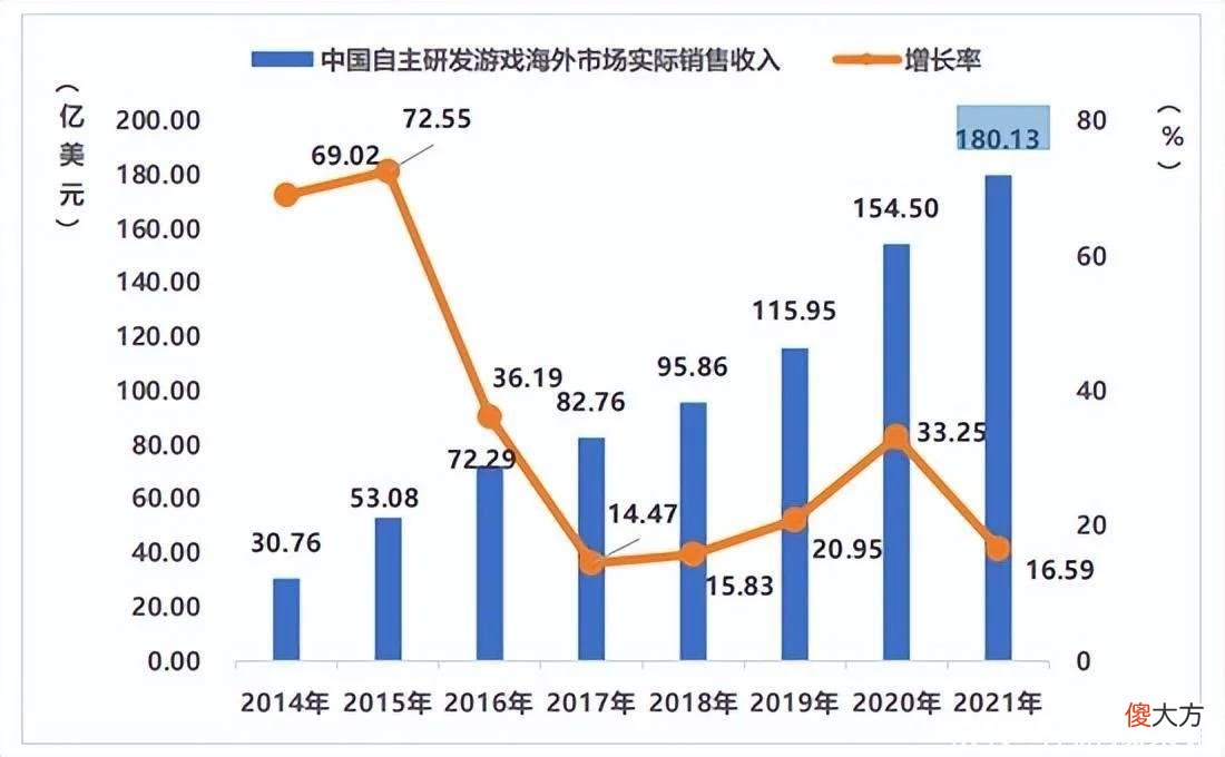 【游戏迷】海外市场竞争加剧，他们带来关于出海的真知灼见