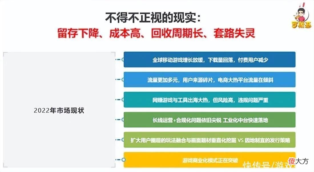 【游戏迷】海外市场竞争加剧，他们带来关于出海的真知灼见