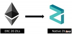 Zilliqa| Zilliqa 代币互换指南：Zilliqa以太坊代币换为主网代币需要注意事项
