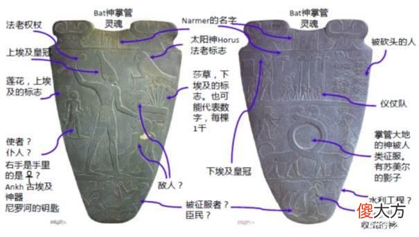 不可思议！大禹是古埃及的蝎子王？有网友提出所谓论证