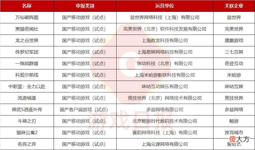 【游戏世界】2022年4个月下发241款游戏版号，15款产品背后公司和腾讯有关