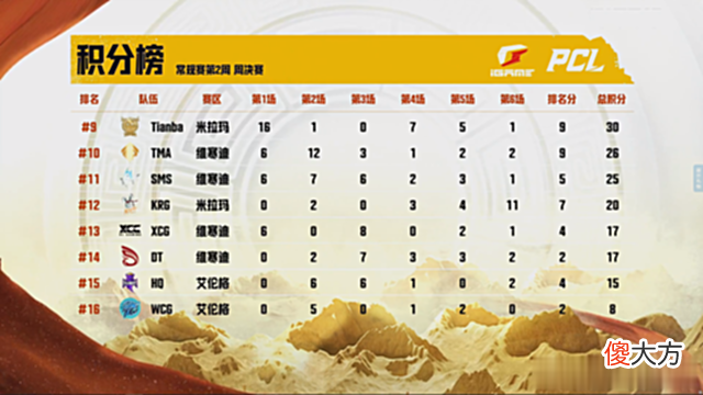 【游戏迷】4AM小鹿登上战神榜，韦神称比赛时手在发抖，17能否斩获两连冠？
