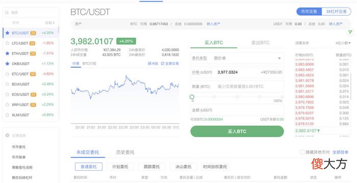 交易所| 一文读懂什么样的交易所体验最好