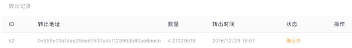 交易所| 一文读懂什么样的交易所体验最好