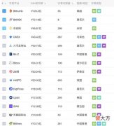 交易所| 一文读懂什么样的交易所体验最好
