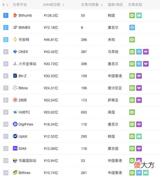 交易所| 一文读懂什么样的交易所体验最好