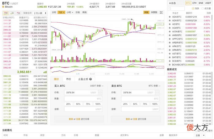 交易所| 一文读懂什么样的交易所体验最好