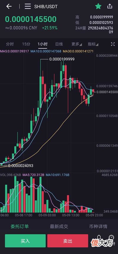 柴犬币| 怎么买狗狗币和屎币?如何购买柴犬币shib和狗狗币doge?