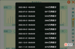 【游戏世界】梦幻西游：单开散人月刷5000w梦幻币算什么水平