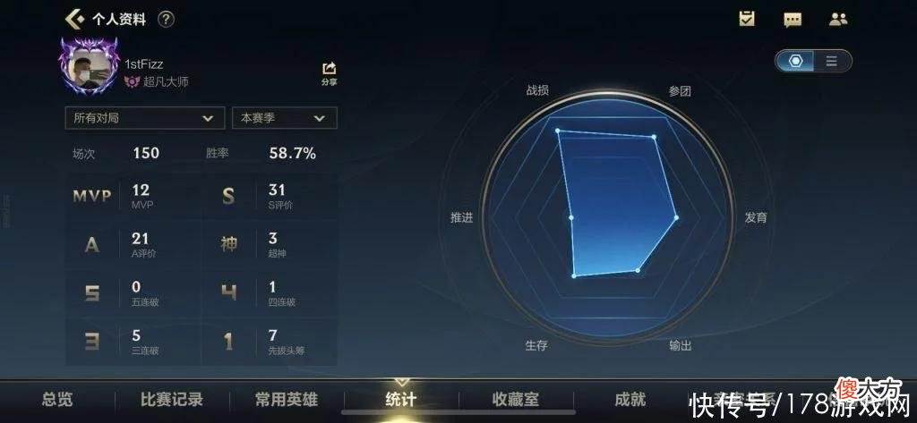 【游戏世界】英雄联盟手游：安利个辅助单排上分宝器——帅哥洛