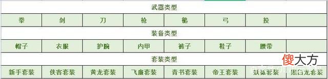 【游戏迷】巴雄天下手游萌新想要搬砖就必须注意啦充月卡才可自由交易