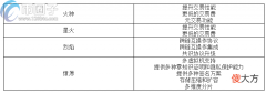 区块链是什么| heco是什么链？火币生态链Heco怎么样？