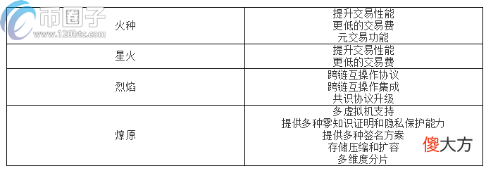区块链是什么| heco是什么链？火币生态链Heco怎么样？