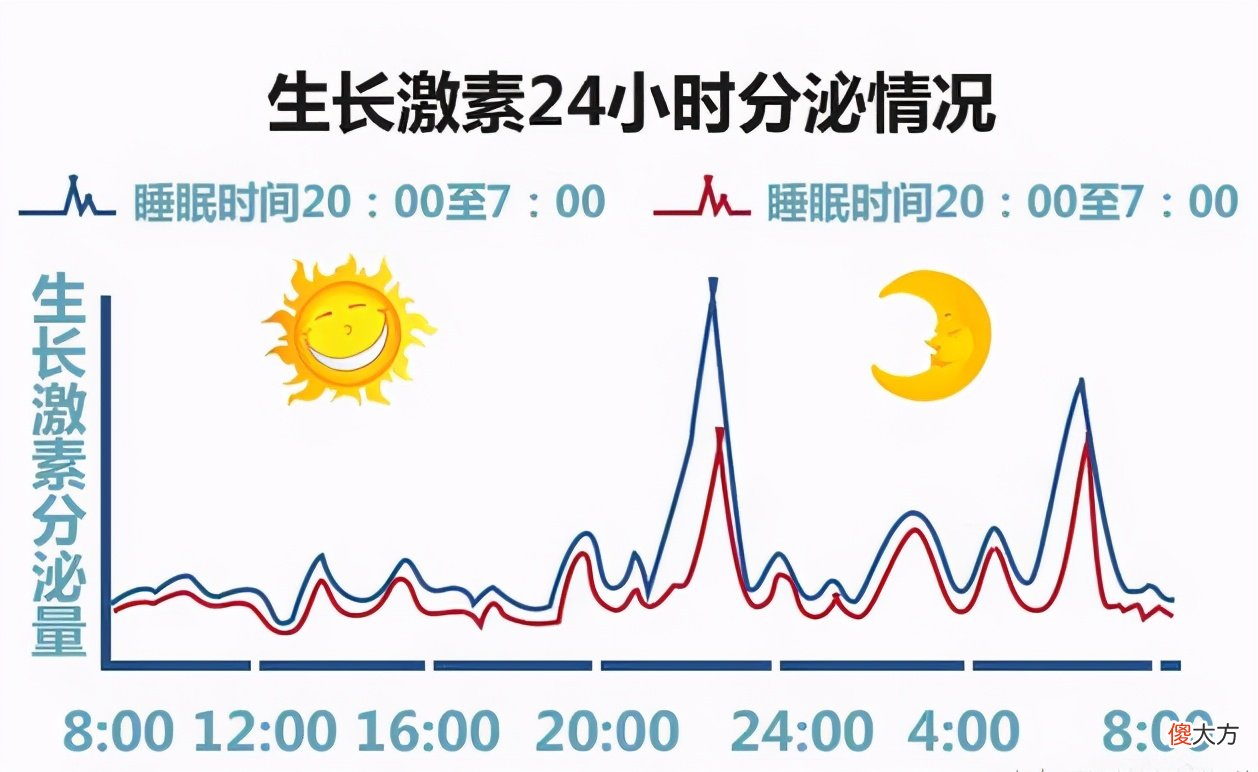 儿童睡眠时间表出炉：几点睡，睡多久？孩子才能长高个更聪明