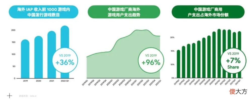 【游戏世界】出海进入“下半场”，谷歌助力国产手游多元化增长