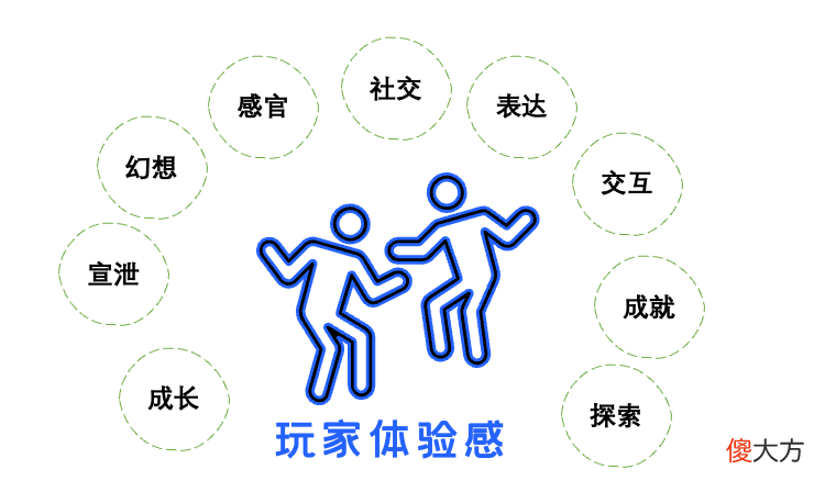 【游戏世界】H1新游市场萎靡，只剩下5个月该怎么办？