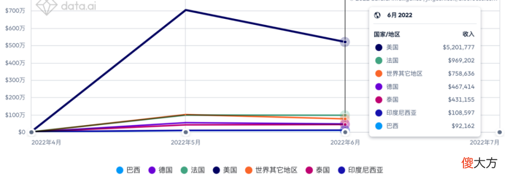 【游戏世界】H1新游市场萎靡，只剩下5个月该怎么办？
