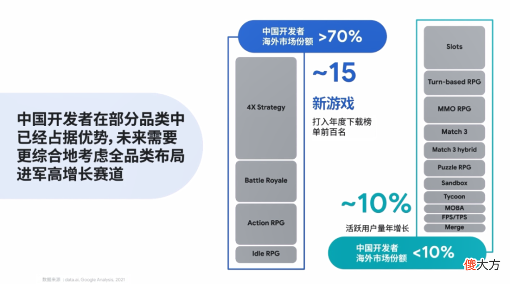 【游戏迷】还有哪些潜力可以挖掘？2022年游戏出海的新趋势