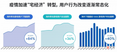 【游戏迷】还有哪些潜力可以挖掘？2022年游戏出海的新趋势
