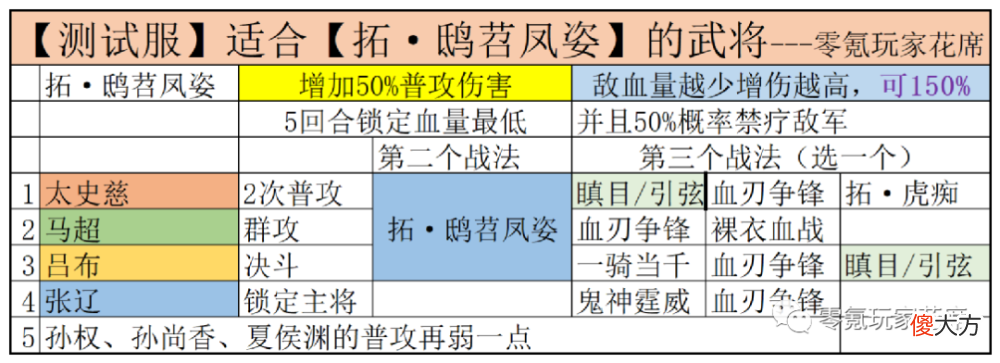 【游戏迷】6个新战法：陆逊是最赢家，吴国再次得到增强，花席说点游戏感悟