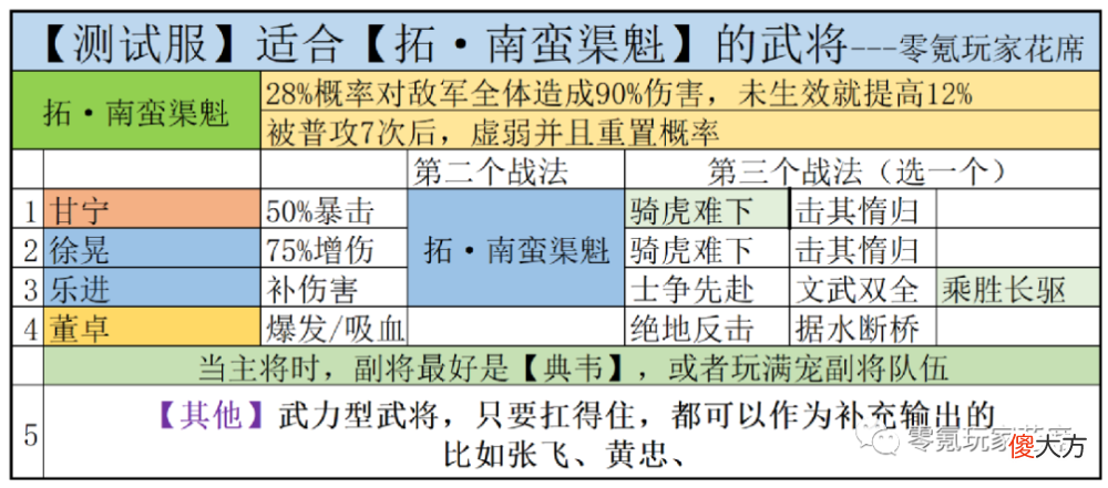 【游戏迷】6个新战法：陆逊是最赢家，吴国再次得到增强，花席说点游戏感悟