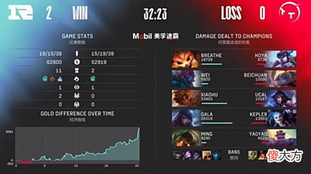 【游戏迷】LPL夏季赛：虎掌门连续单吃斩获赛季第十次MVPRNG轻松横扫TT