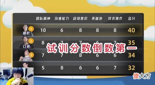 【游戏迷】赖神被怼“太莽”，试训分数倒数第一，无脑秀个人技，老夫子天花板要塌了！