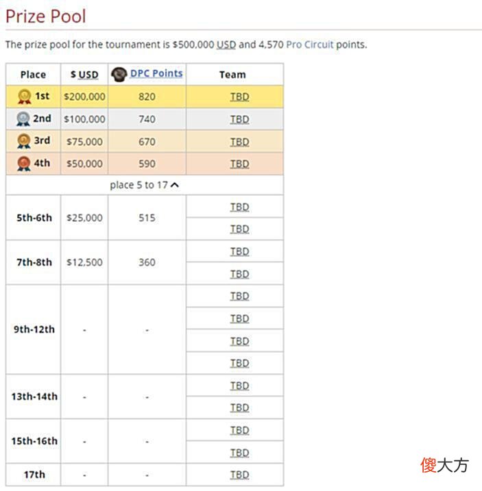 【游戏迷】Dota2-阿灵顿Major：比赛未开，节奏拉满？多家战队惨遭“折磨”