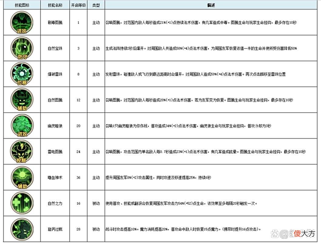 【游戏迷】超17万人预约！《古荒遗迹》明日上线，四大职业如何选择？