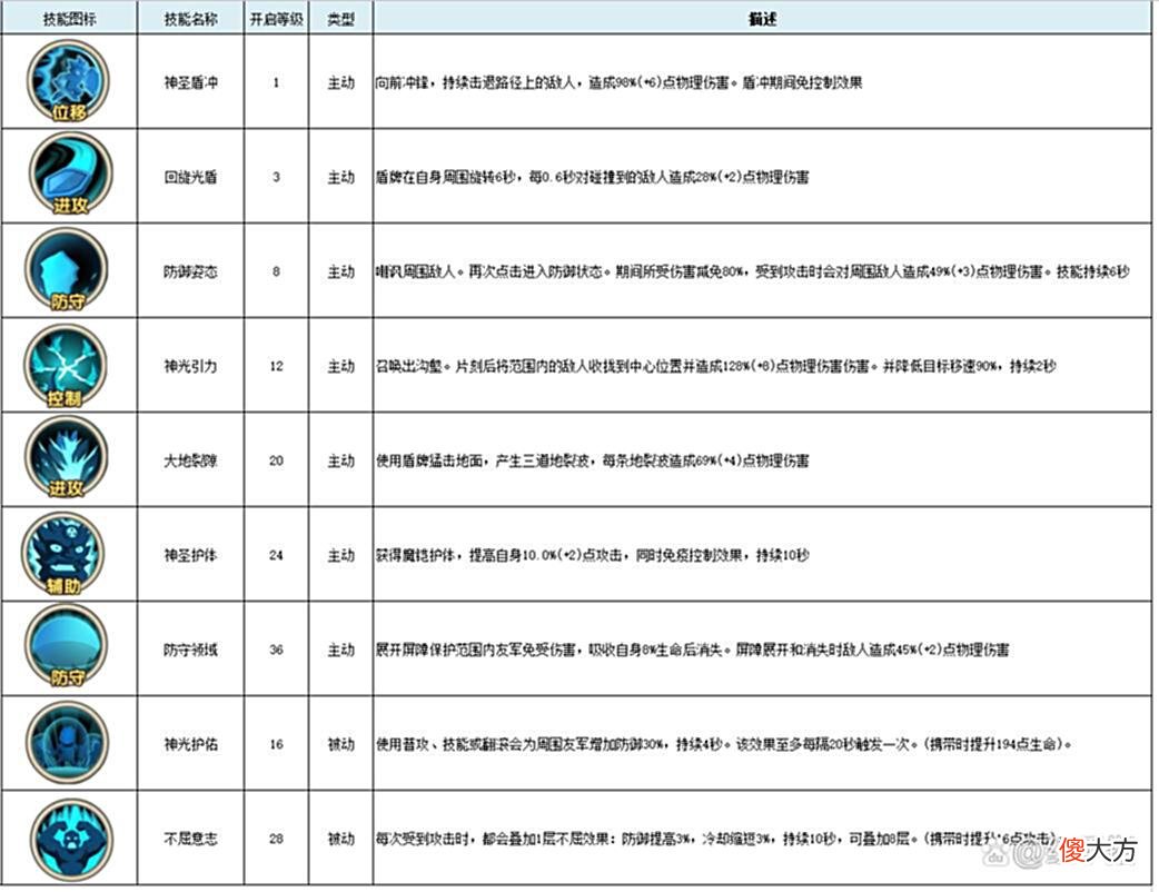 【游戏迷】超17万人预约！《古荒遗迹》明日上线，四大职业如何选择？