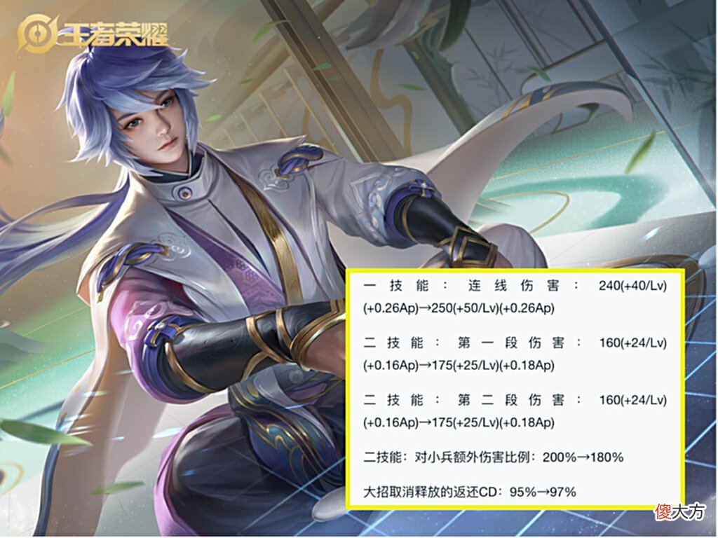 【游戏迷】体验服17日调整，廉颇加强取消，重做的弈星首次增强，百里守约专精装备真的有人用？