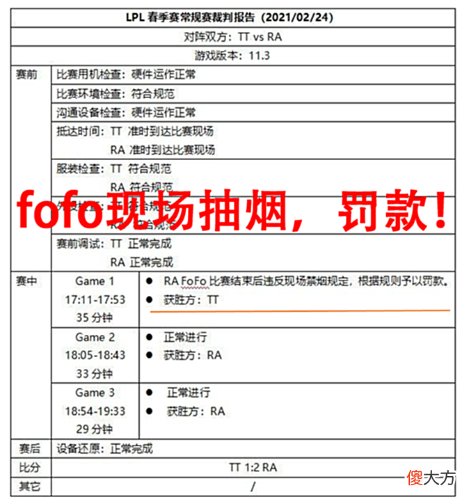 【游戏世界】一个资助联盟,一个资助俱乐部,RA中野对LPL做出巨大贡献!
