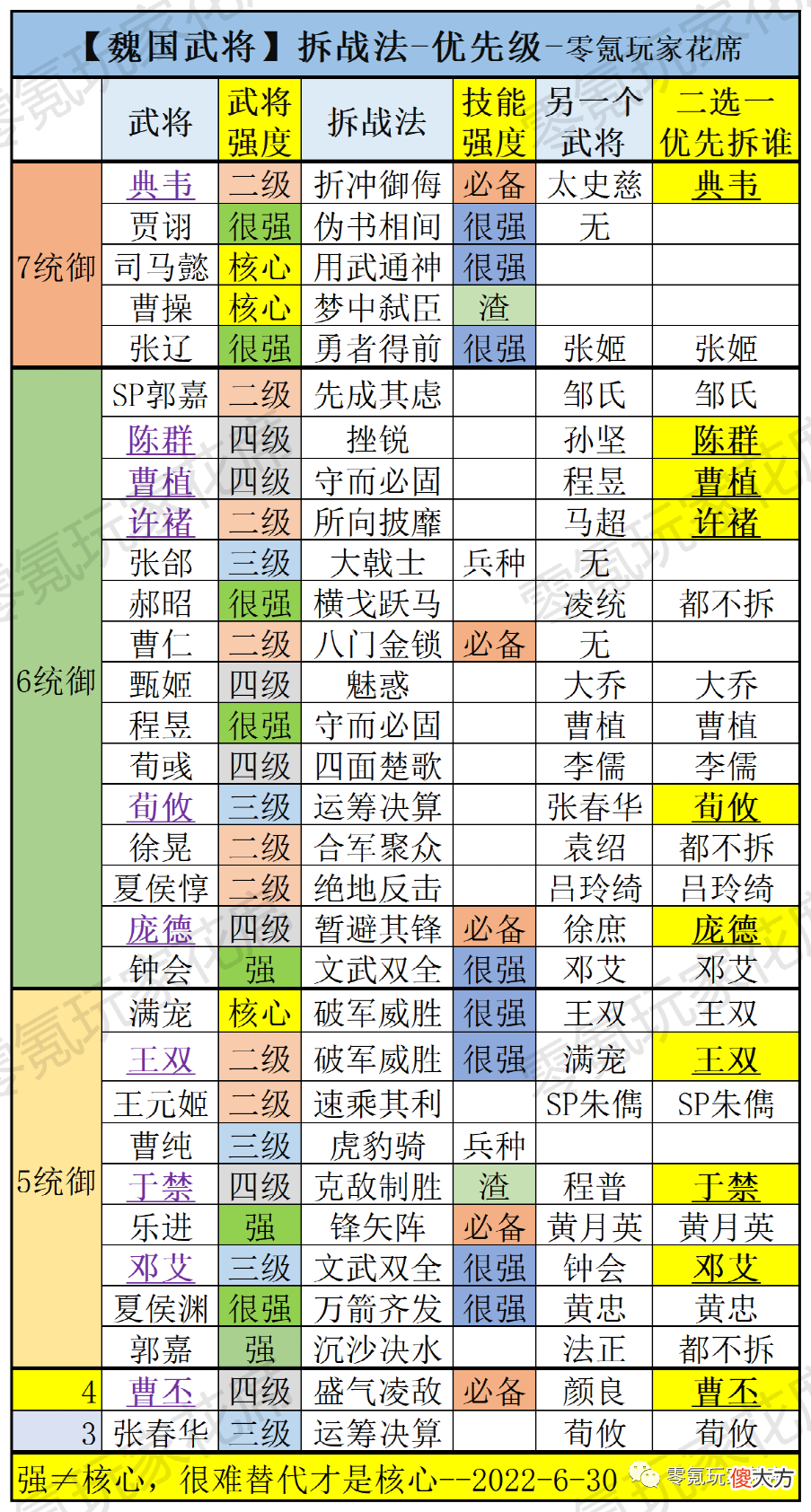 【游戏世界】三战游戏中那些红的莫名其妙的武将,现在用上了吗?