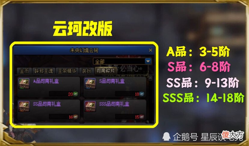 【游戏迷】DNF：云上长安再优化，司南大改版，18阶触手可及！