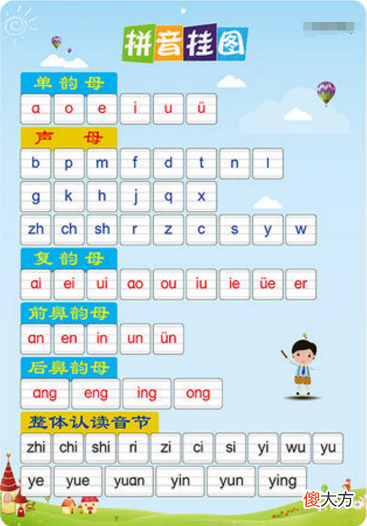 4-7岁是拼音认知敏感期，用上这3个趣味方法，孩子快乐学拼音