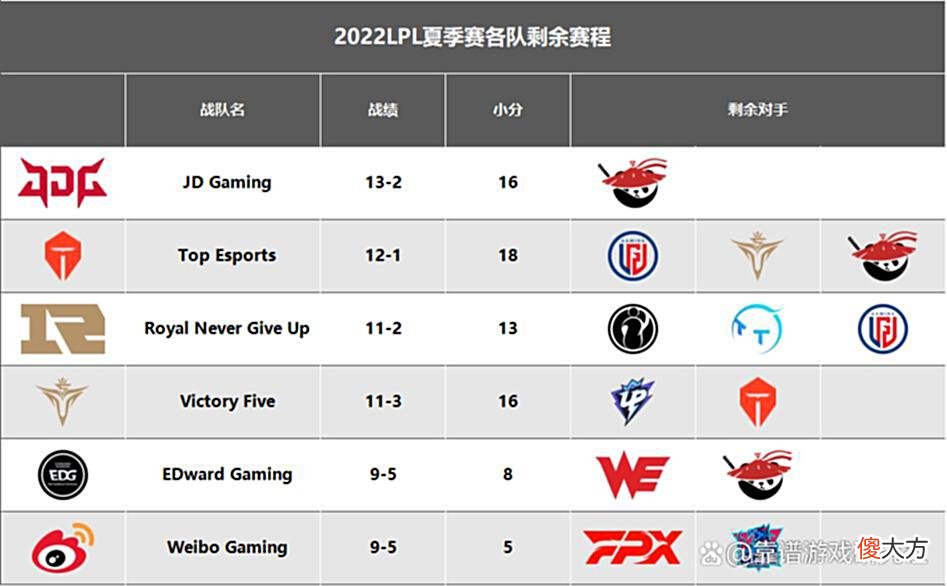 【游戏世界】LOL：快把Uzi抬上来，尺帝称打LPL下路不会输的，JDG复活甲要无了