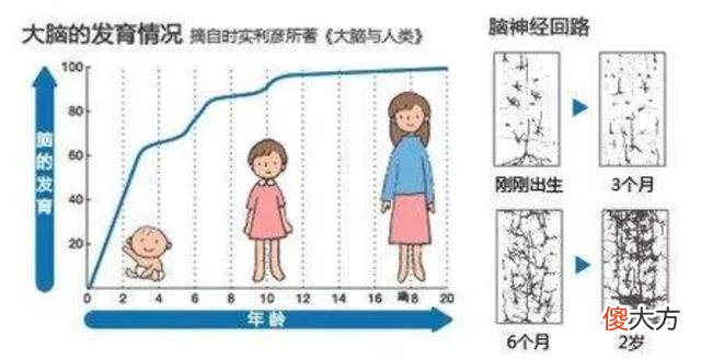 孩子晚上不睡觉？4个小方法，让孩子晚上9点半前，快速入睡