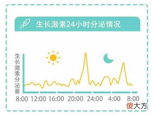 孩子晚上不睡觉？4个小方法，让孩子晚上9点半前，快速入睡
