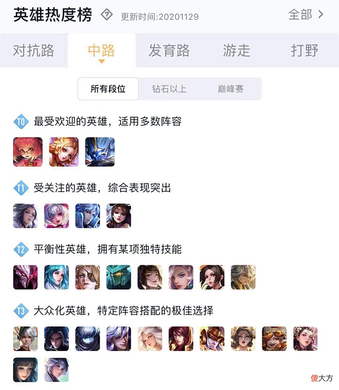 【游戏迷】“CD极长热度超低”元歌玩家或是王者峡谷中较为“卑微”的存在！