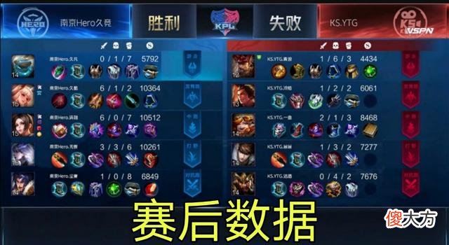 【游戏迷】Hero久竞拿下四连胜！看到赛后数据懵了，粉丝：季后赛稳了