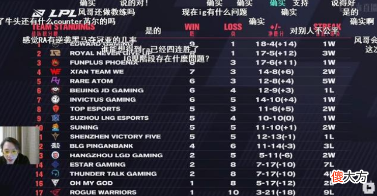 【游戏迷】网友为Bo辩解!风哥:这是红线!李哥也要禁赛,3个月太轻了!