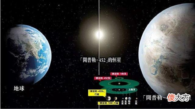 地球“孪生兄弟”：距地1402光年，全年385天，可能存在生命？