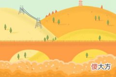 测你要奋斗几年才能过上现充生活(图文)