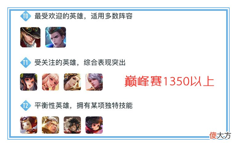 【游戏世界】王者荣耀：孙尚香二技能自带穿甲，这个版本她还需要出暗影战斧吗