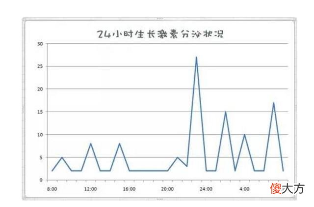 想让孩子长得更高，做对4件事很重要！家长可以试一试