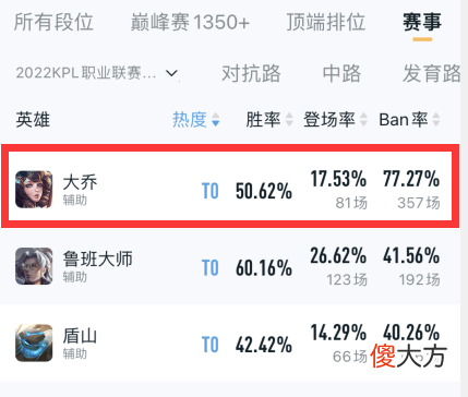 【游戏世界】王者荣耀：策划公布大乔削弱方案，玩家：票选方案而非构想方案
