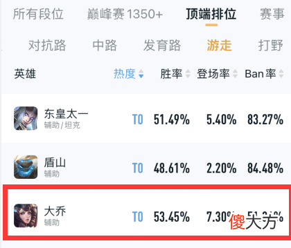 【游戏世界】王者荣耀：策划公布大乔削弱方案，玩家：票选方案而非构想方案