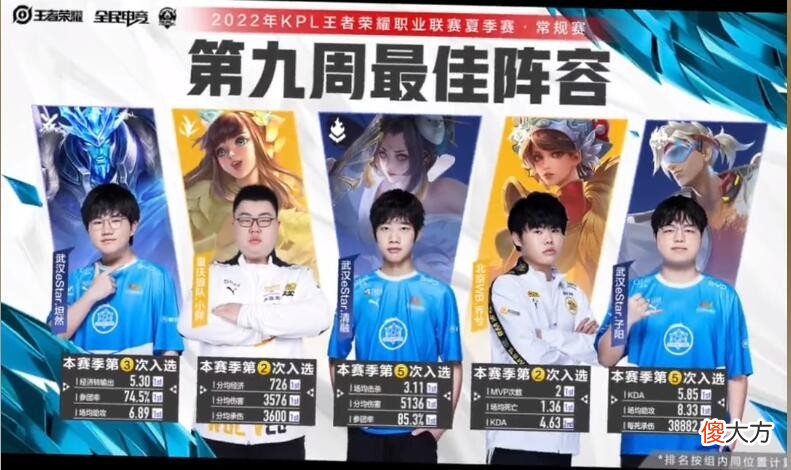 【游戏迷】第九周最佳选手名单出炉，狼队输了小胖没输，英凯为花海鸣不平